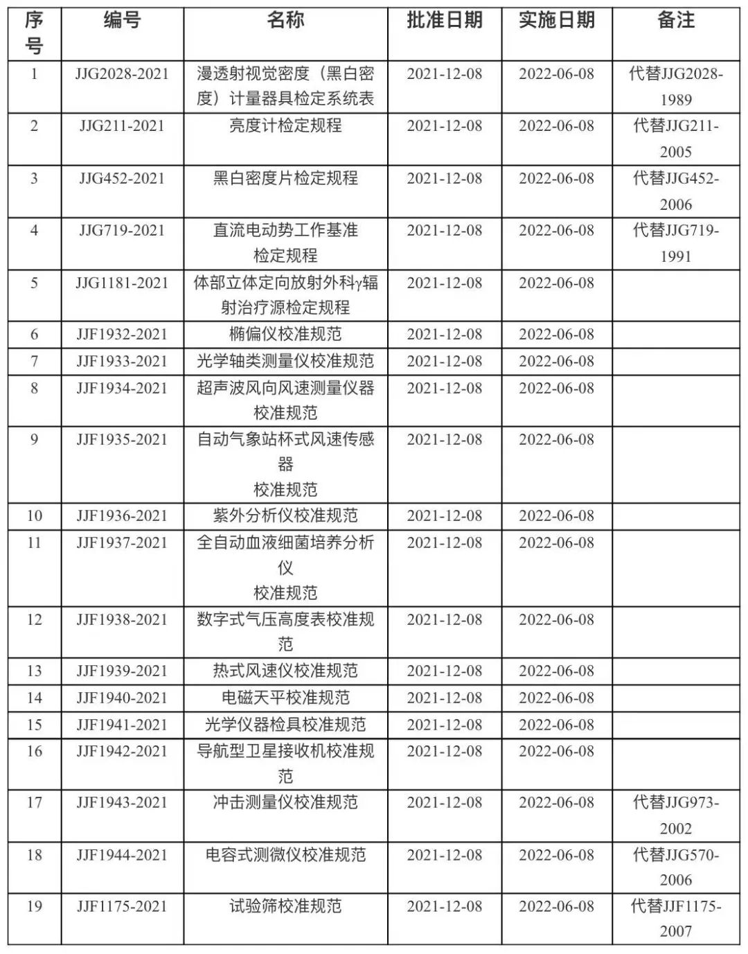 1641890125249314.jpg 2、19項(xiàng).jpg